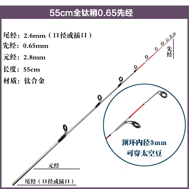 渔具的认识和图解(渔具的分类及用途)