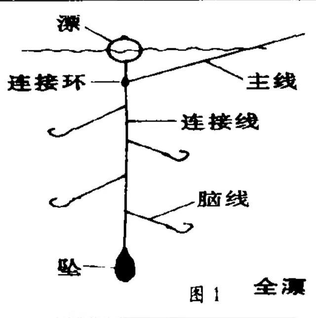 怎样解决海钓掛底(海钓新手必看十大技巧)