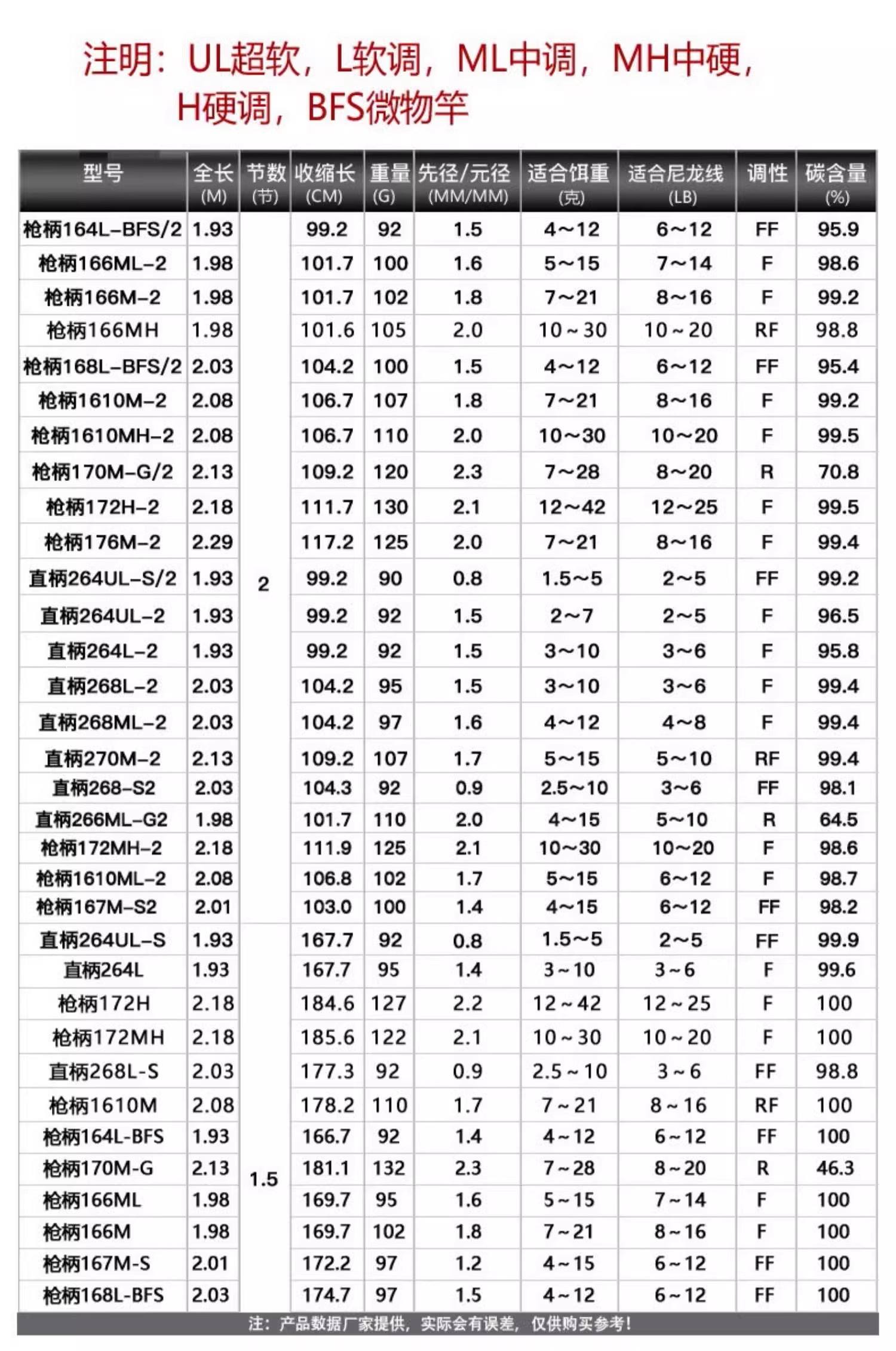 路亚钓竿尺寸(路亚竿长度有什么规格)