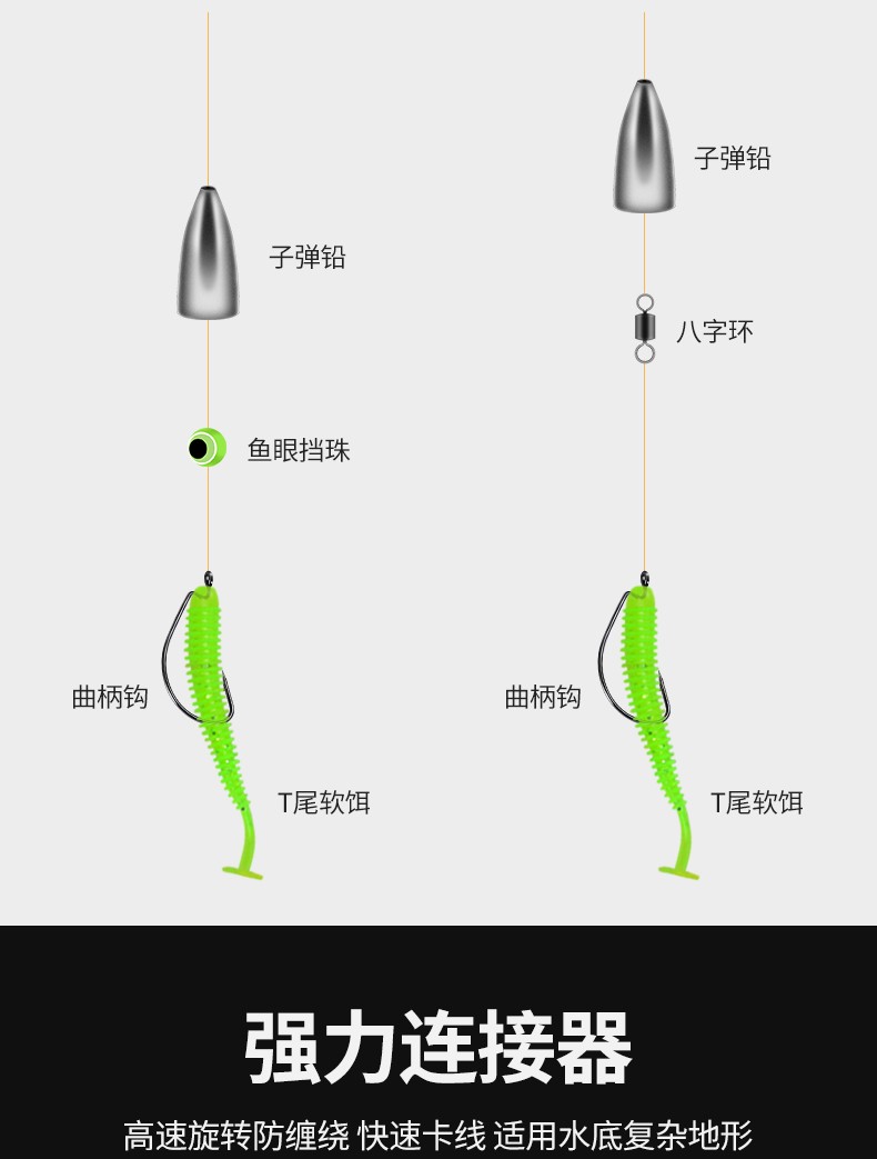 路亚线组加铅坠怎么绑(路亚加铅坠安装图解)