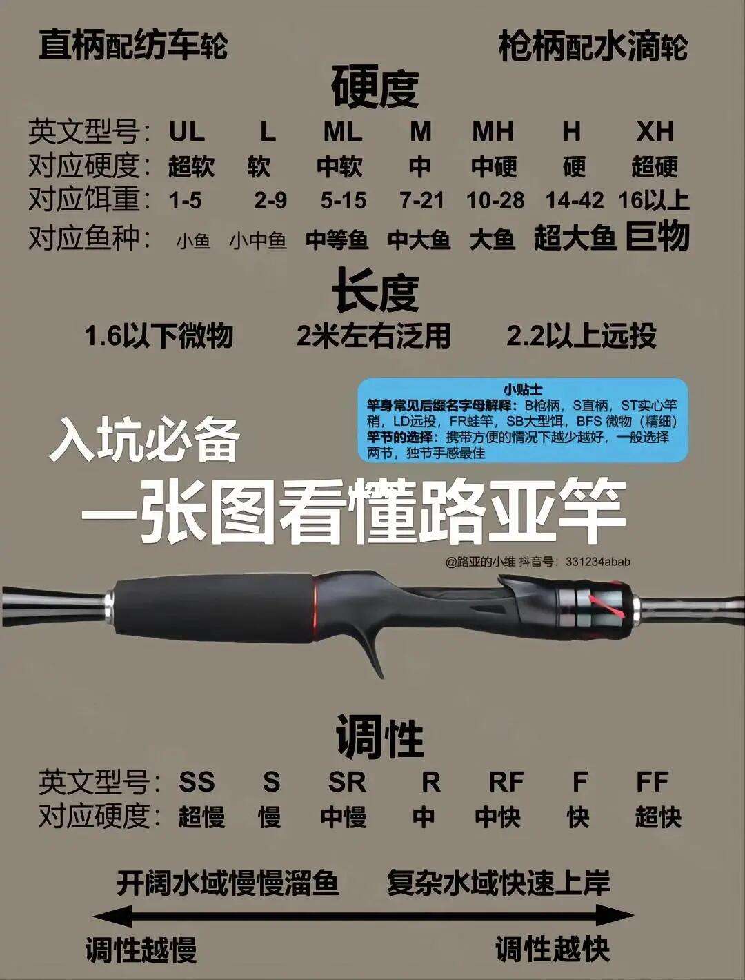 路亚竿组装方法(路亚竿怎么组装视频教学)
