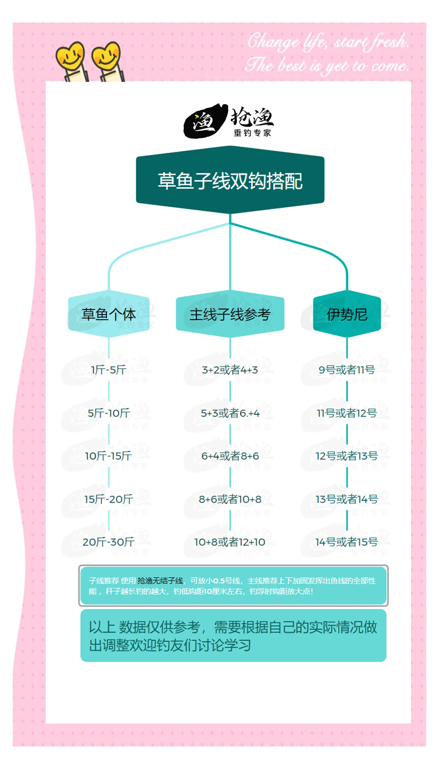 用钓草鱼技巧(钓草鱼技巧和方法)