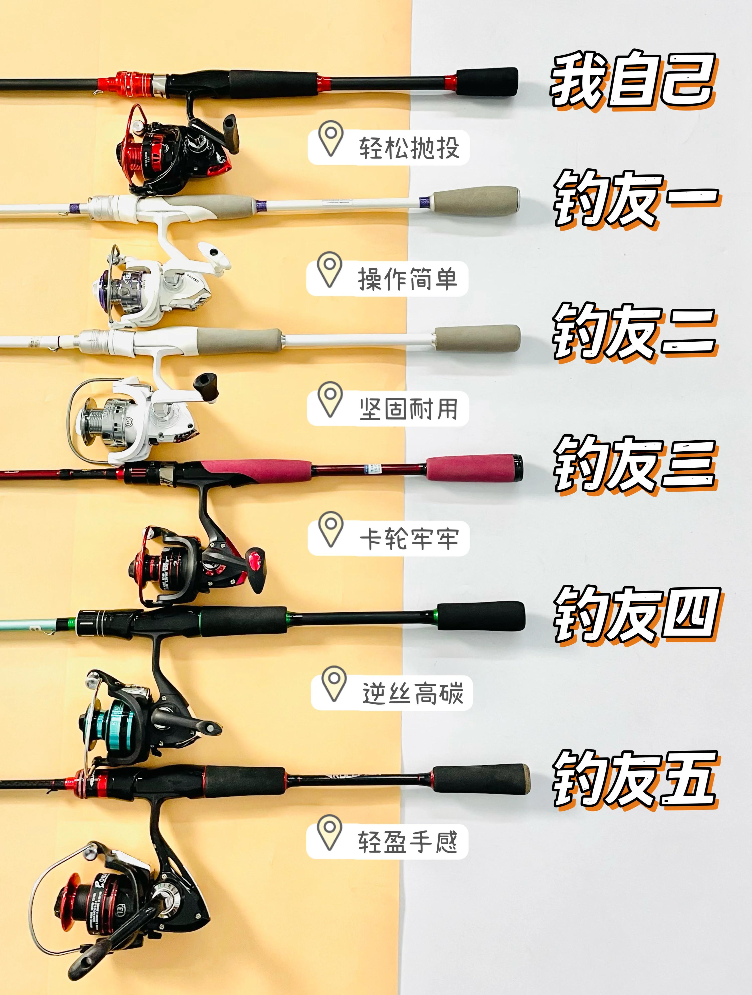 如何选路亚竿和路亚轮(如何选路亚竿和路亚轮子)
