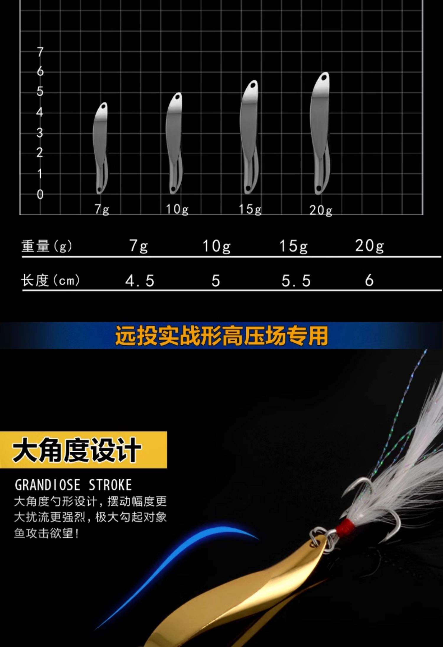 钓红眼睛饵料配比(钓红眼鱼)