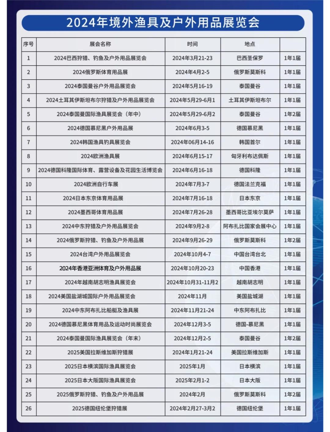 渔具展会简介(渔具展会简介文案)