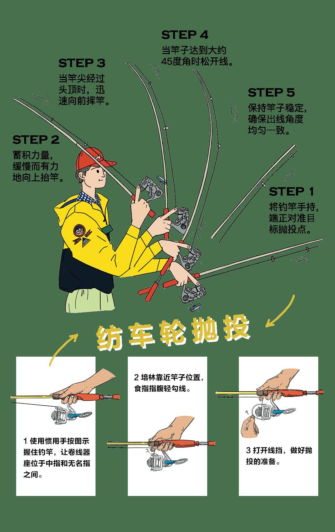 路亚钓鱼技巧教学2(路亚钓的技巧)