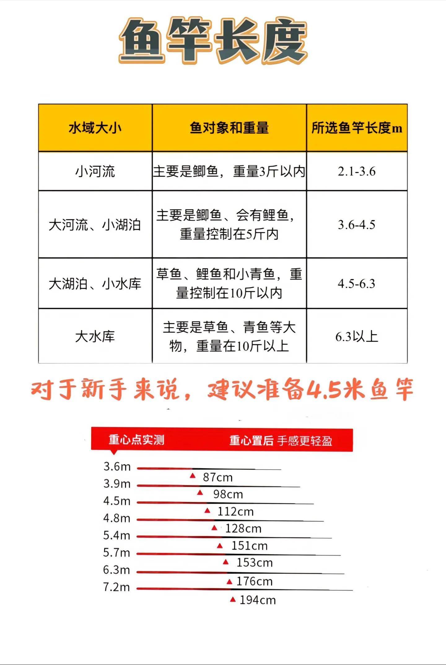 海钓深度选择(海钓深度如何选择)