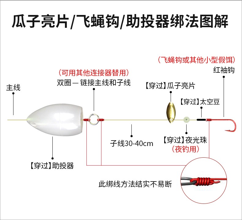 路亚竿怎么绑假饵(路亚假饵怎么绑鱼线上)
