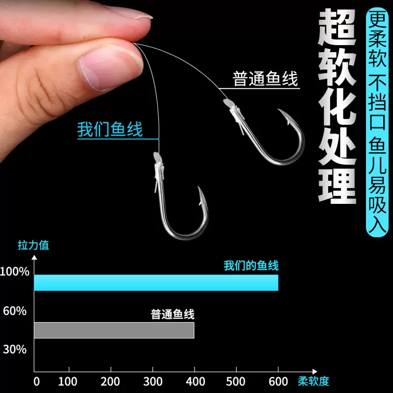 深海海钓收线(钓深海鱼鱼线多长)