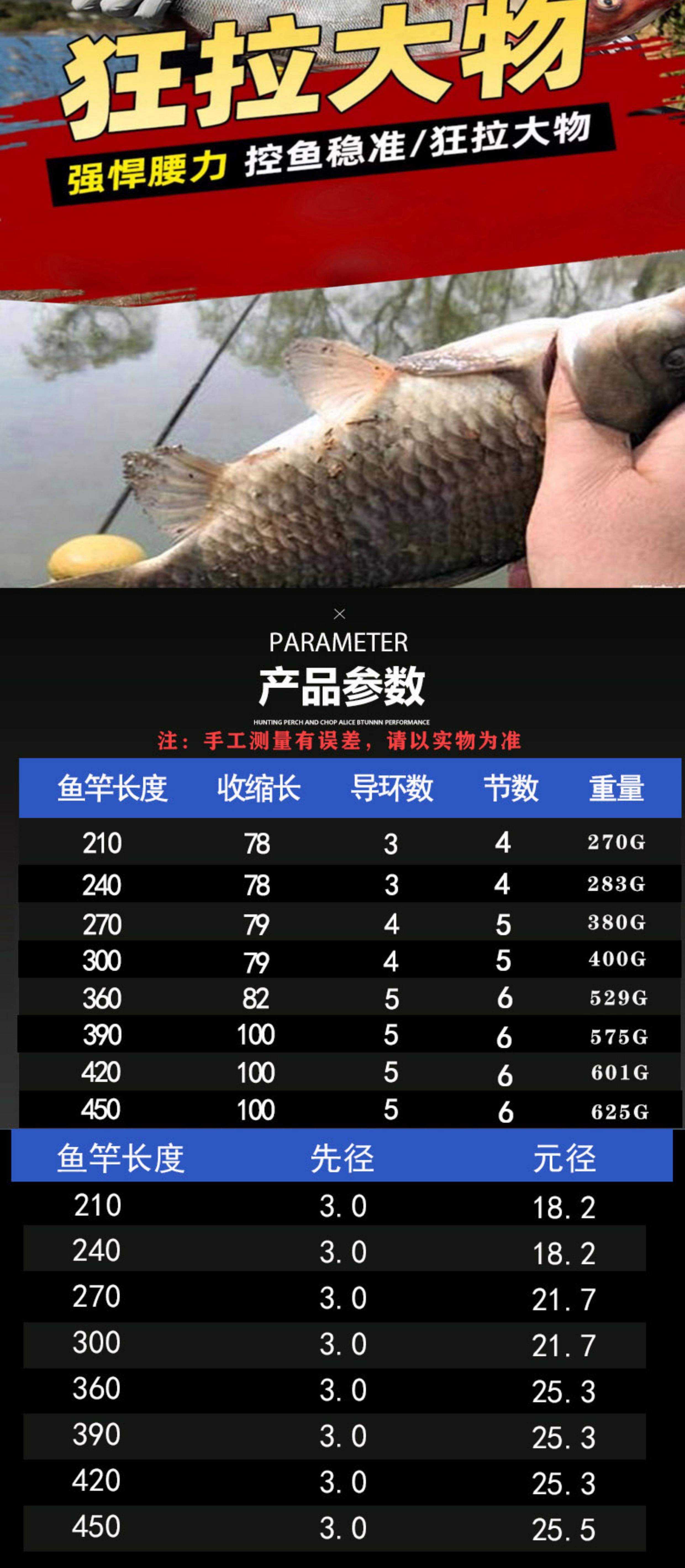 海钓先径多少最好(海钓钓多深怎么选择)