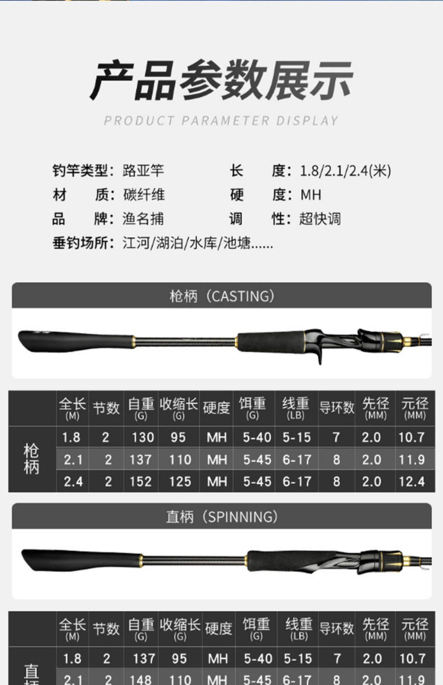 海钓路亚杆标注(路亚竿海钓线组图解)