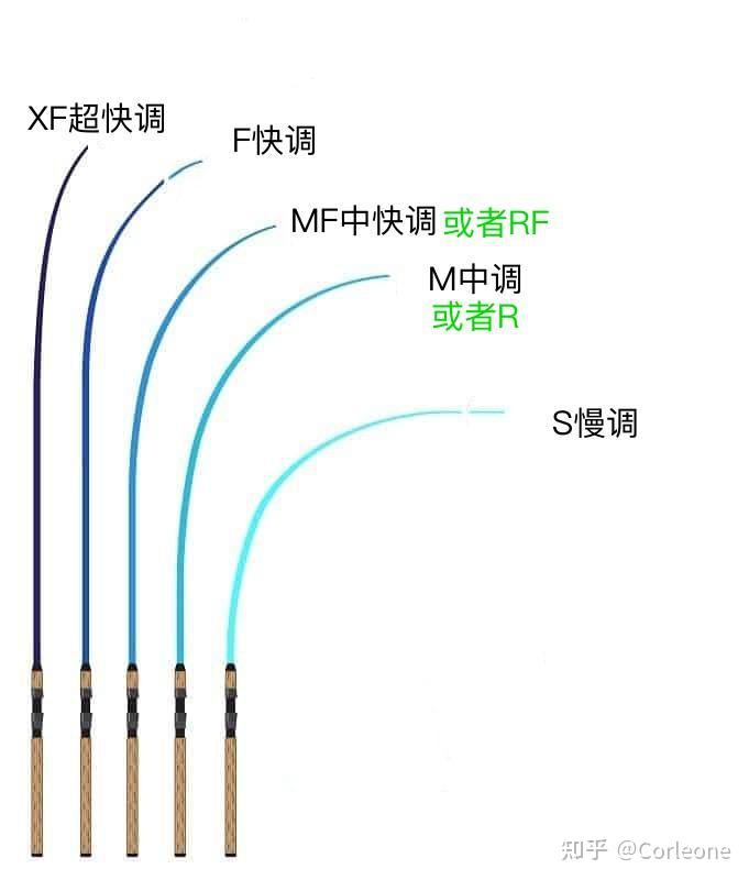 亚路竿调性(路亚竿调性xul)