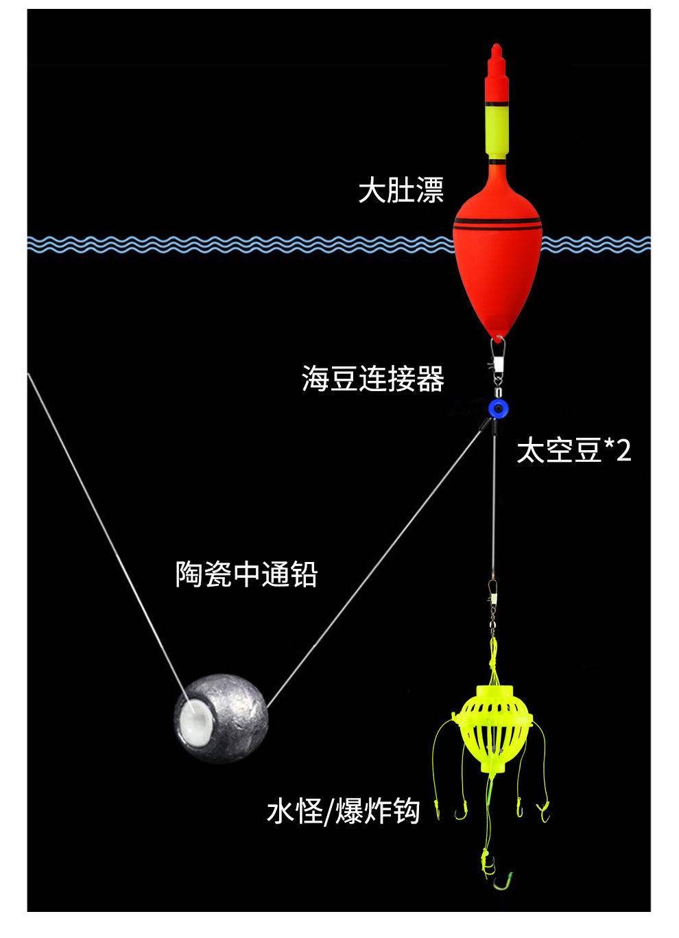 海钓大漂(海钓用漂怎么钓)