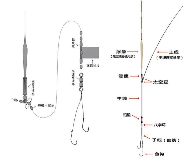 单钩子母坠钓鱼技巧(子母钩钓鱼视频)