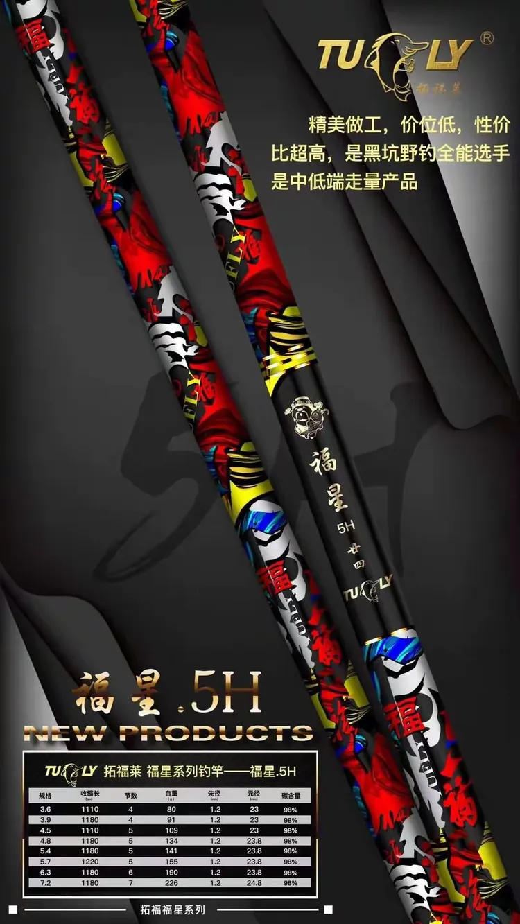 2019年全国渔具出口(中国渔具销售额)