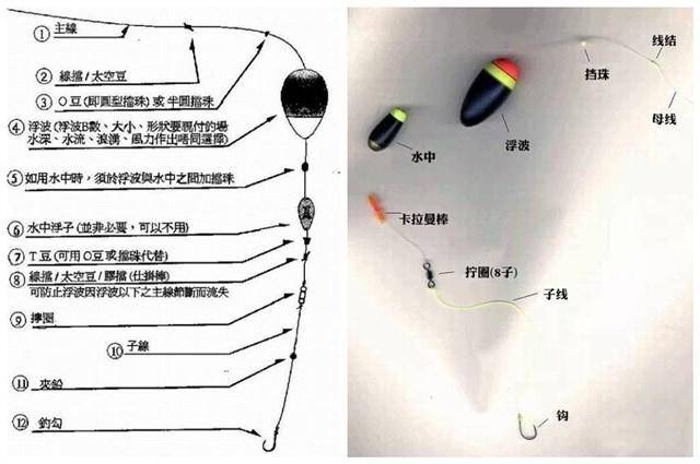 春天矶竿钓鱼技巧(初春用矶竿怎样钓翘嘴)