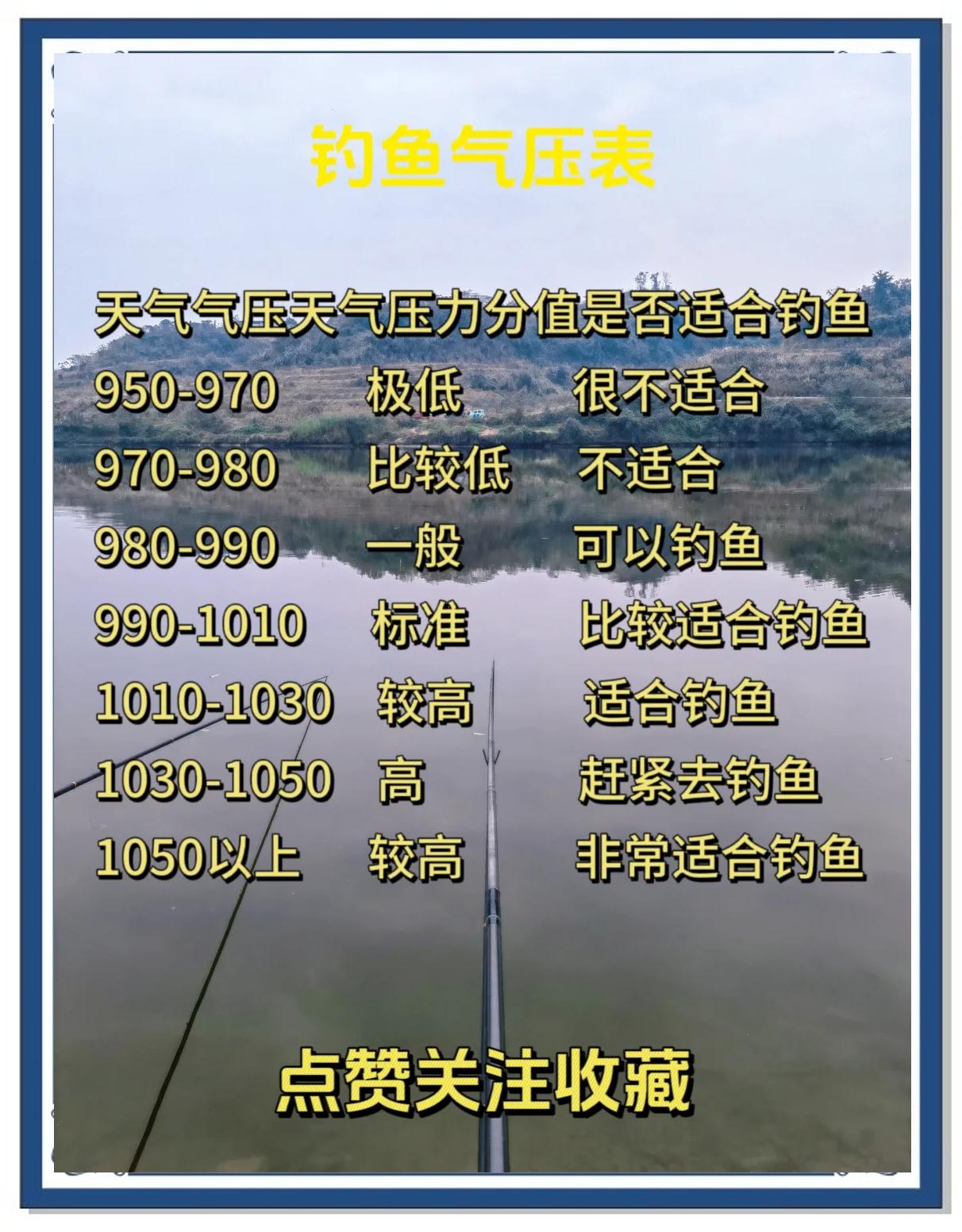 冬季气压低钓鱼技巧(冬天气压低如何钓鱼)