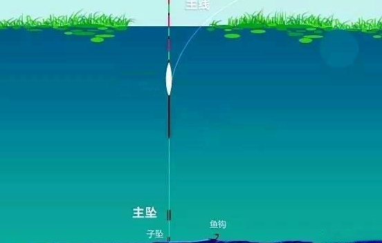 寒冬水库钓鲫鱼技巧(寒冬钓鲫鱼视频)