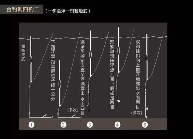 传统钓鱼调浮漂技巧(传统钓调漂怎样标准)