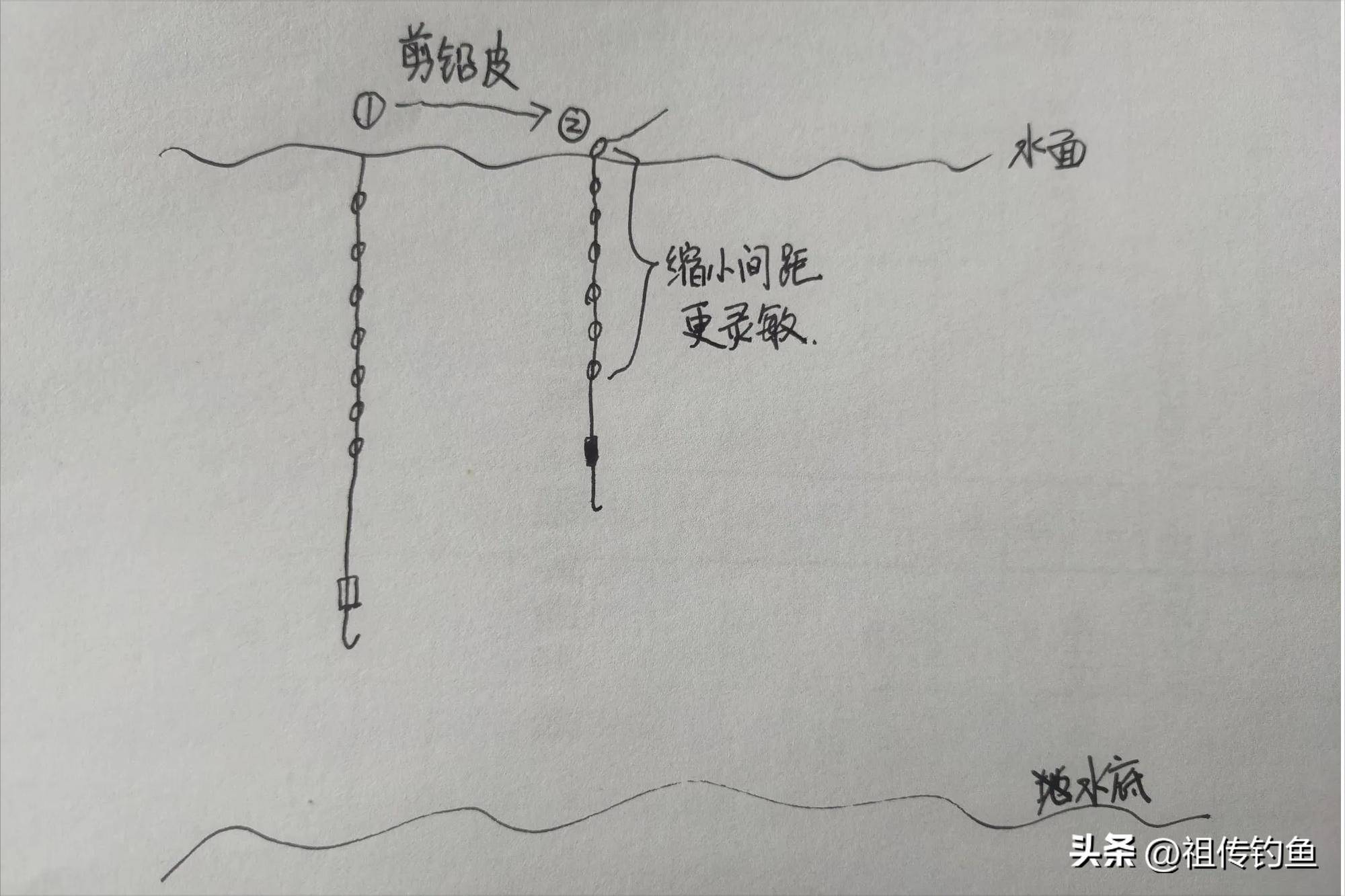 七星钩白条收线技巧(七星钩钓白条要浮漂吗)