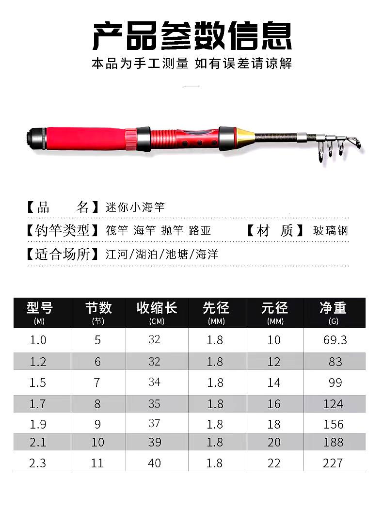 海钓渔具选(新手必看,如何选择海钓装备)