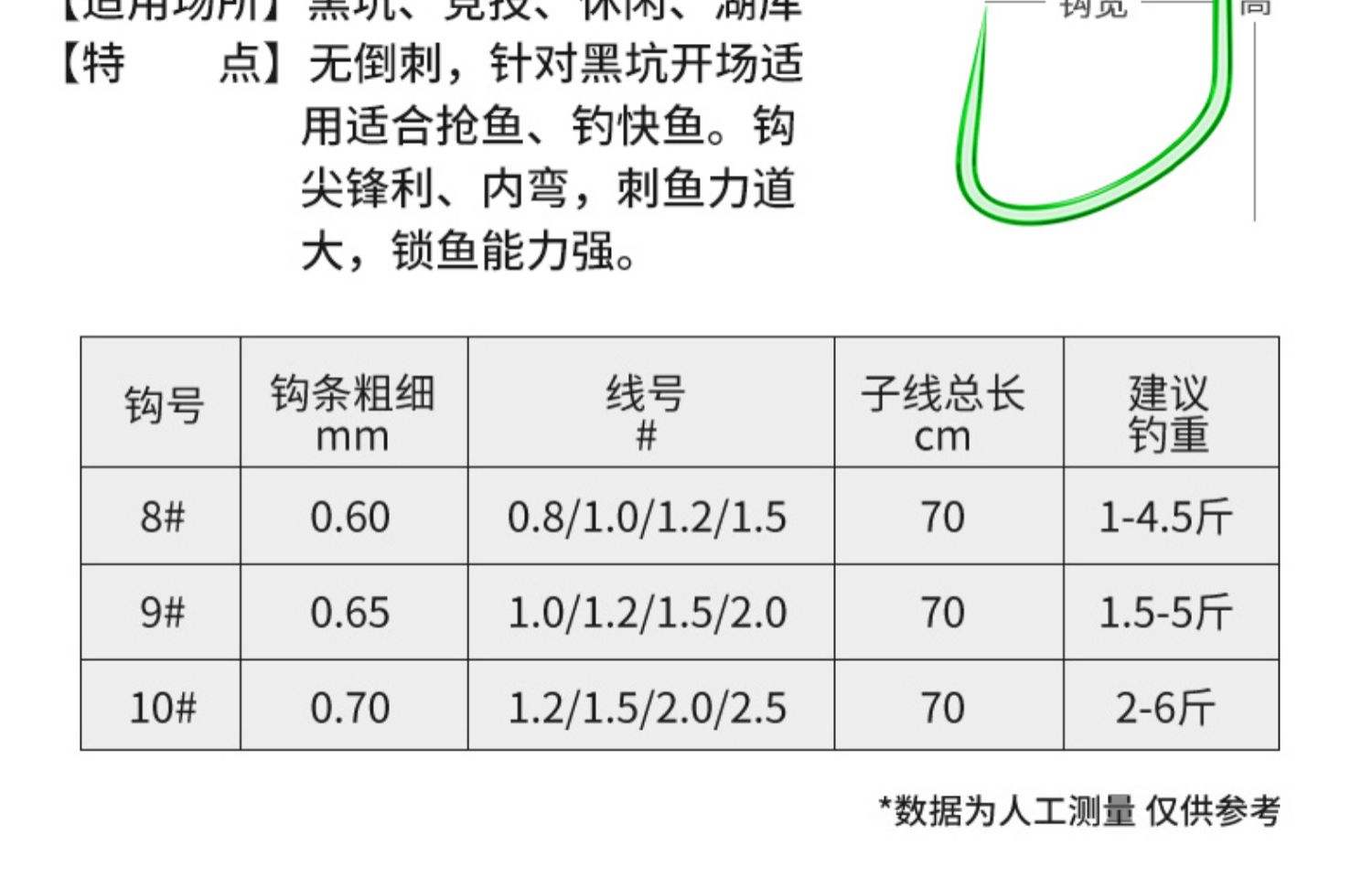 黑坑偷驴鲫鱼饵料配方(黑坑偷驴用什么味型小药好)