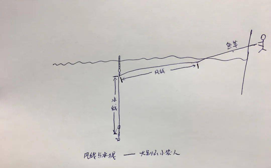 长杆绑线技巧(长杆短线视频教程)