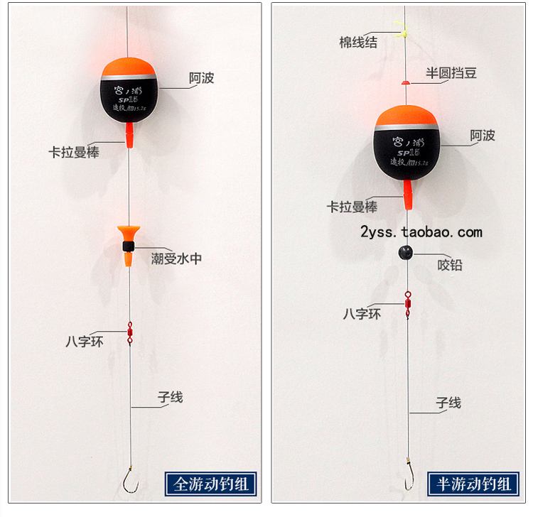 改作海钓漂(海钓天平钓组示意图)