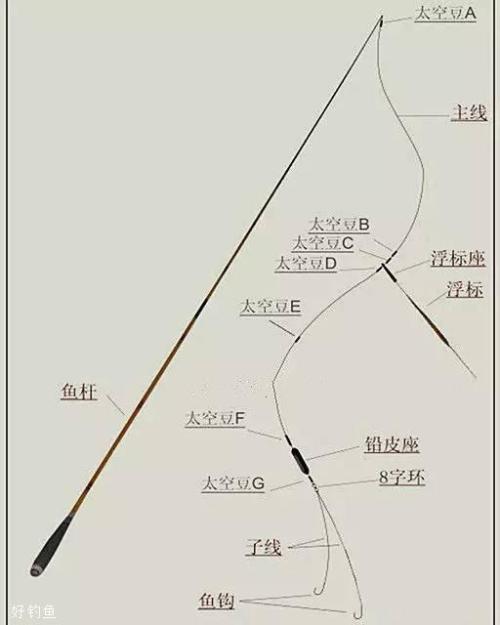 手竿流水河钓鱼技巧(流水手竿怎样钓鱼)