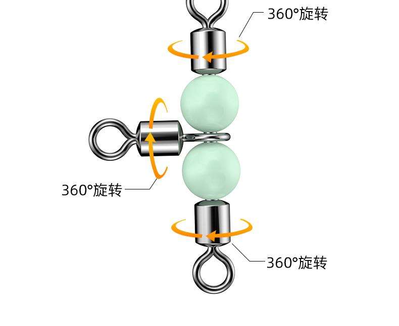 海钓长转环(钓鱼转环大小怎么分)