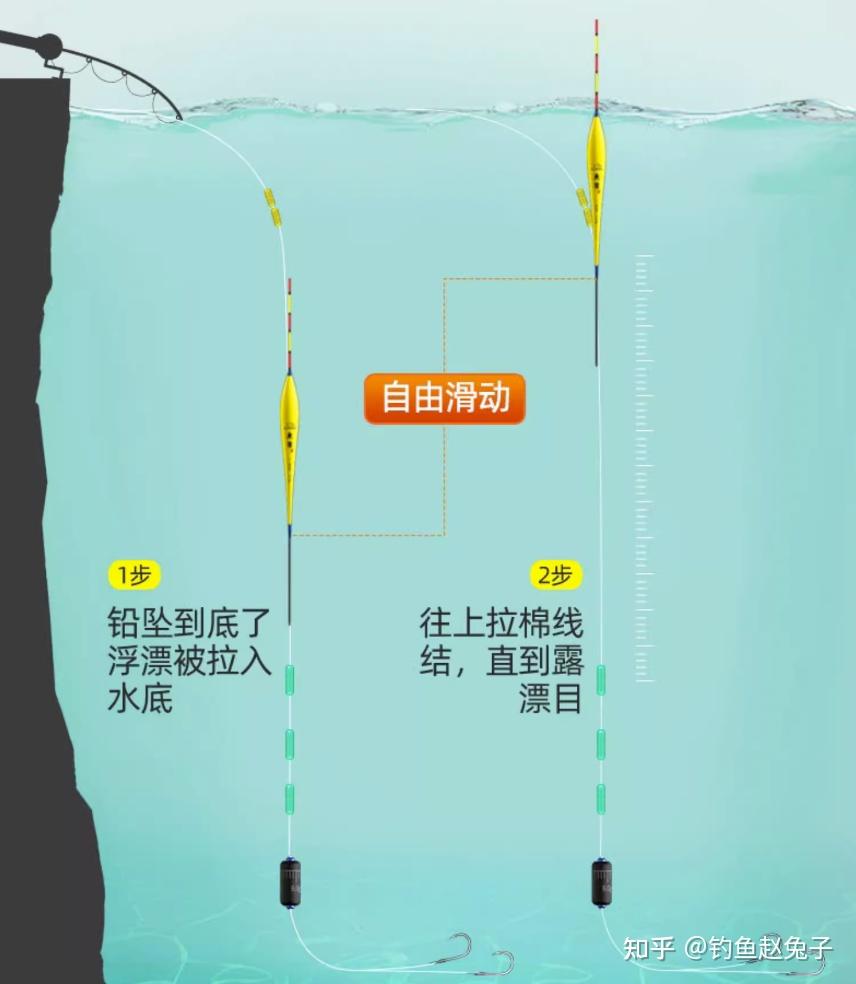 路亚配件组装视频(新手路亚组装教程)