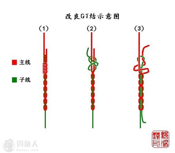 海钓主线怎么绑法(海钓主线打结方法)