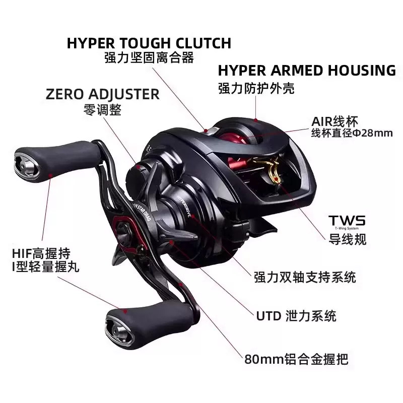 路亚轮品牌介绍(路亚轮十大品牌排行)