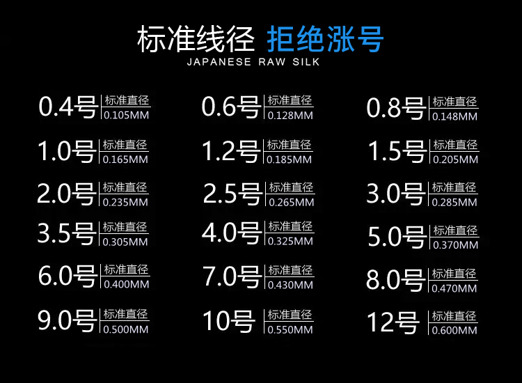 海钓鱼线型号(海钓的线多大的线)