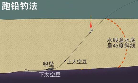 钓鱼技巧绝招(钓鱼技巧绝招有哪些)