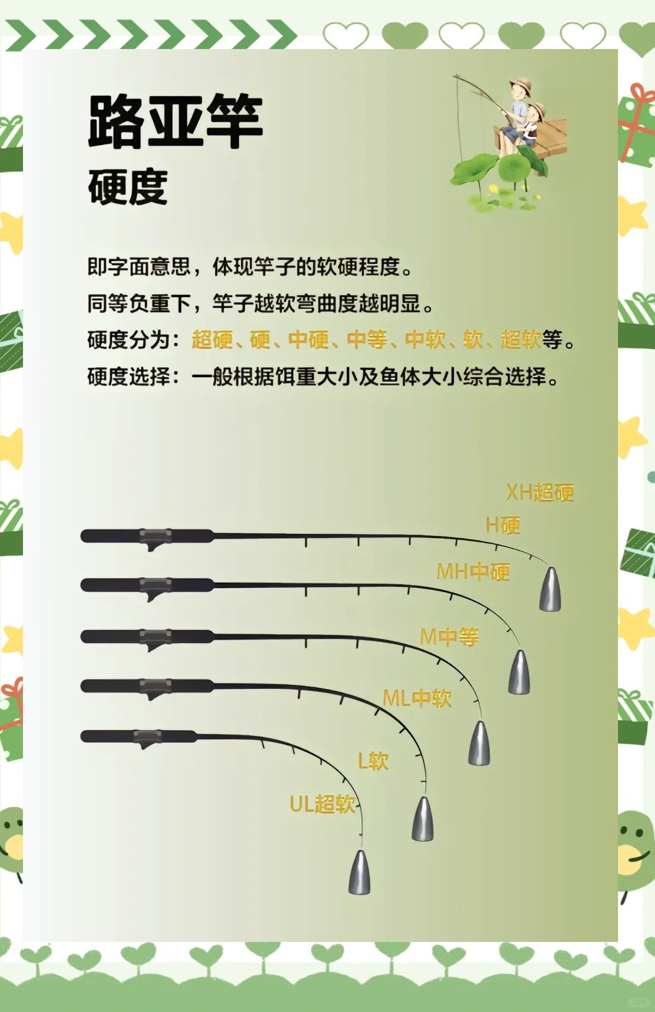 亚路杆的使用方法(亚路竿使用方法)