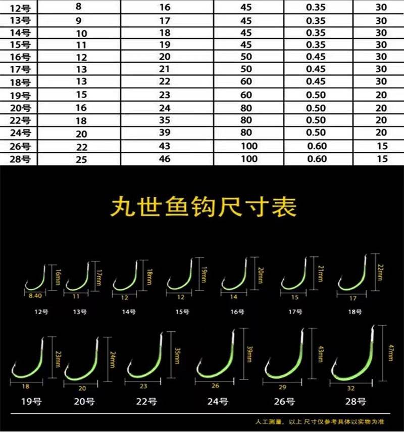 海钓常用鱼钩型号(海钓常用鱼钩型号大全)