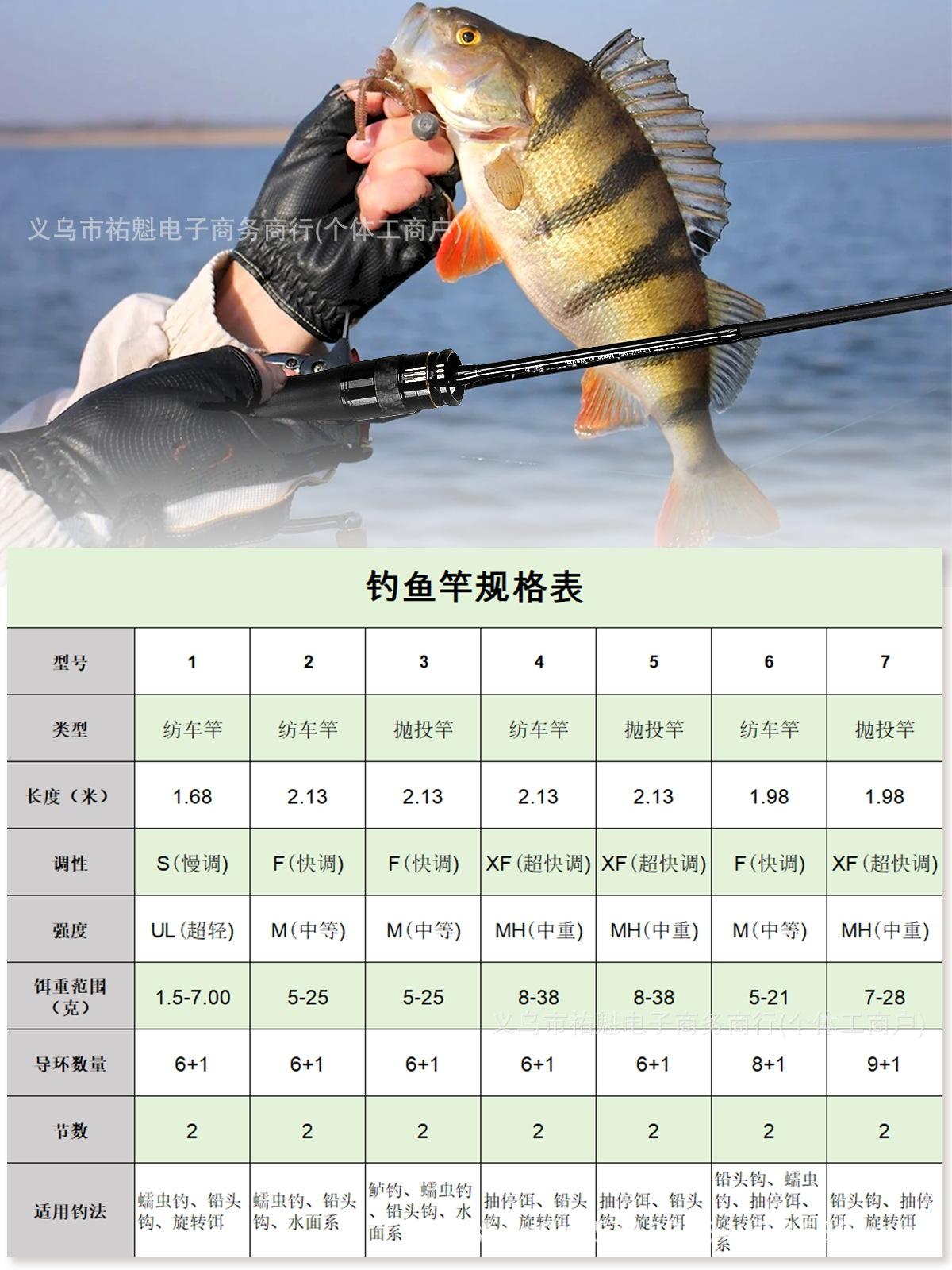 如何计算线长路亚(路亚线组一般多长)