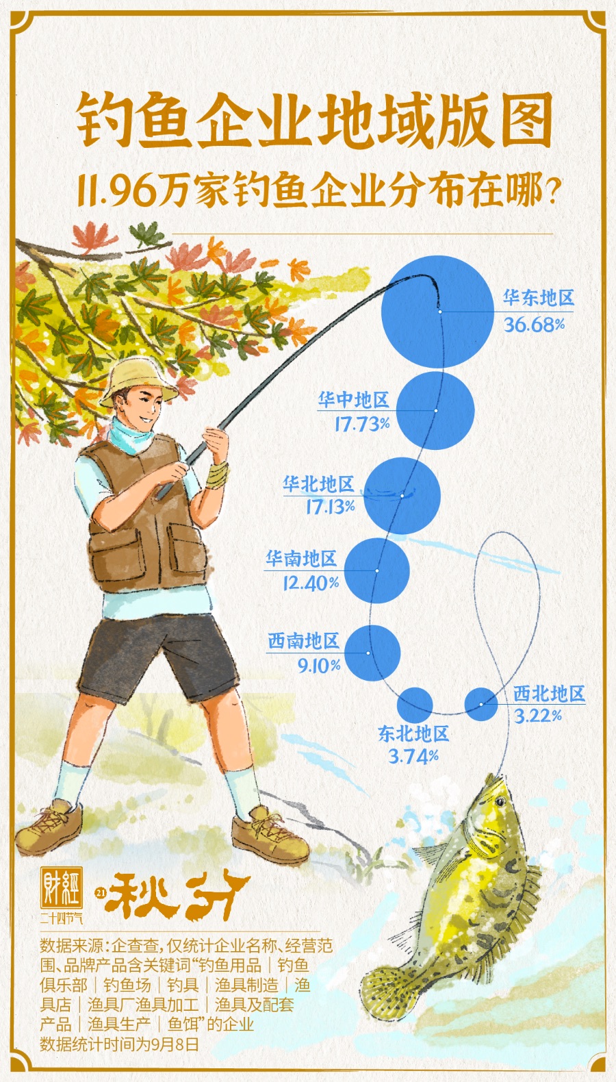 秋分釣鲫鱼技巧(泡沫逗钓鲫鱼手法及技巧)