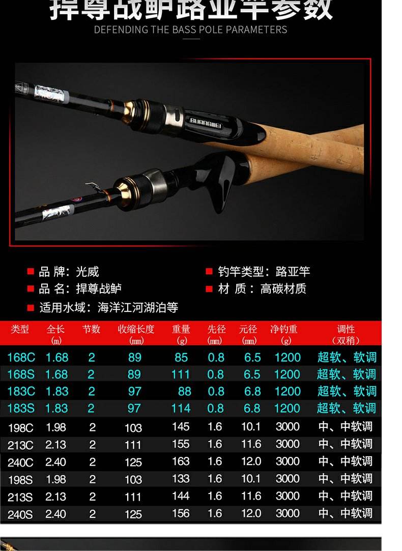 ul竿实用技巧(ul鱼竿)