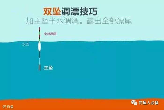 钓鱼挂红虫调漂技巧(钓鱼挂红虫调漂技巧图解)