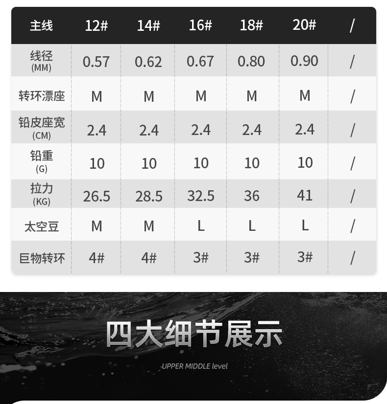 渔具主线哪个牌子好(鱼竿主线什么牌子好)