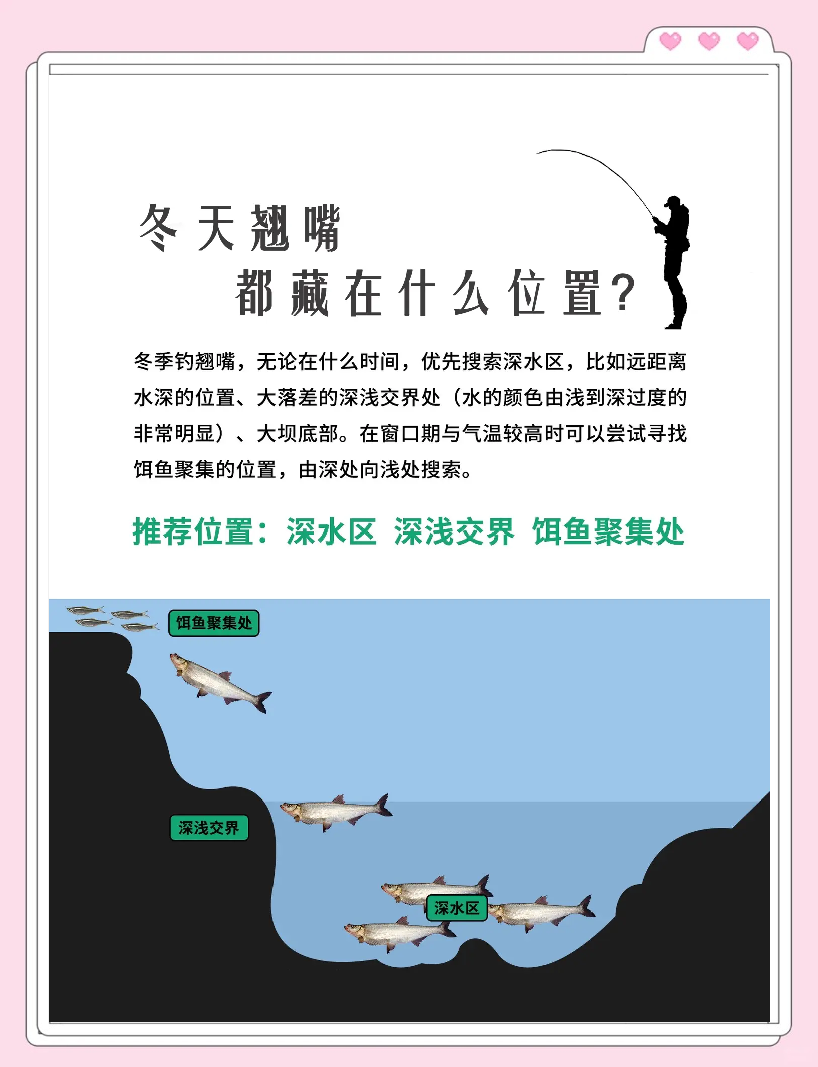 水深怎么路亚翘嘴(水深怎么钓翘嘴)