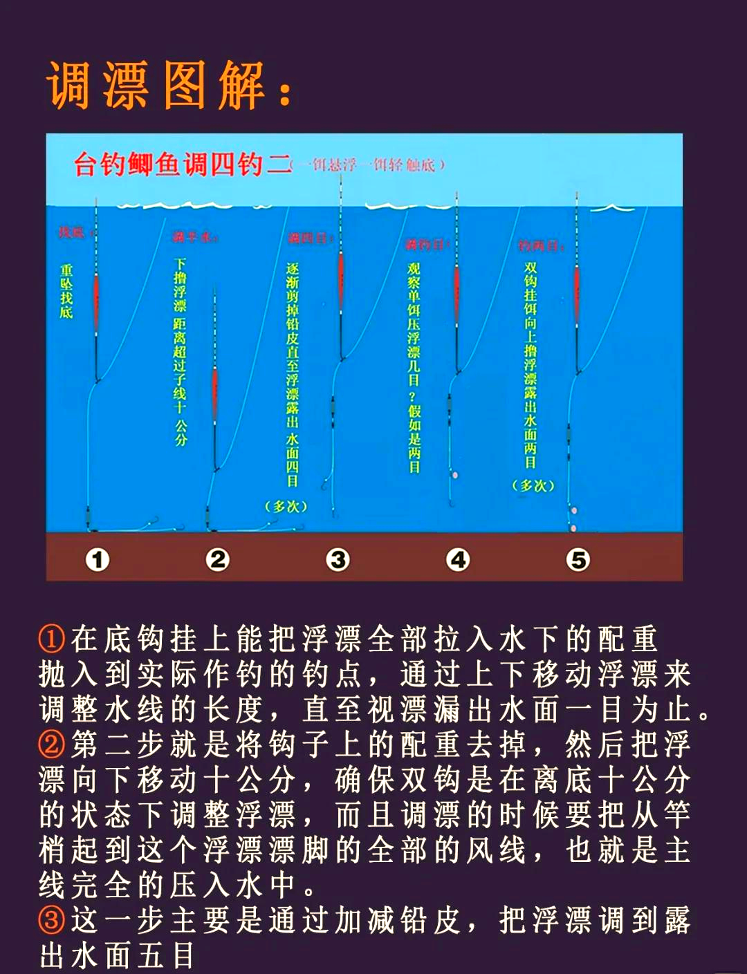 重力漂技巧(重力感应浮漂实用吗)