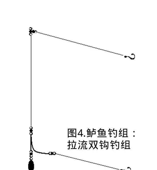 入门海钓钓组(钓海鱼钓组)
