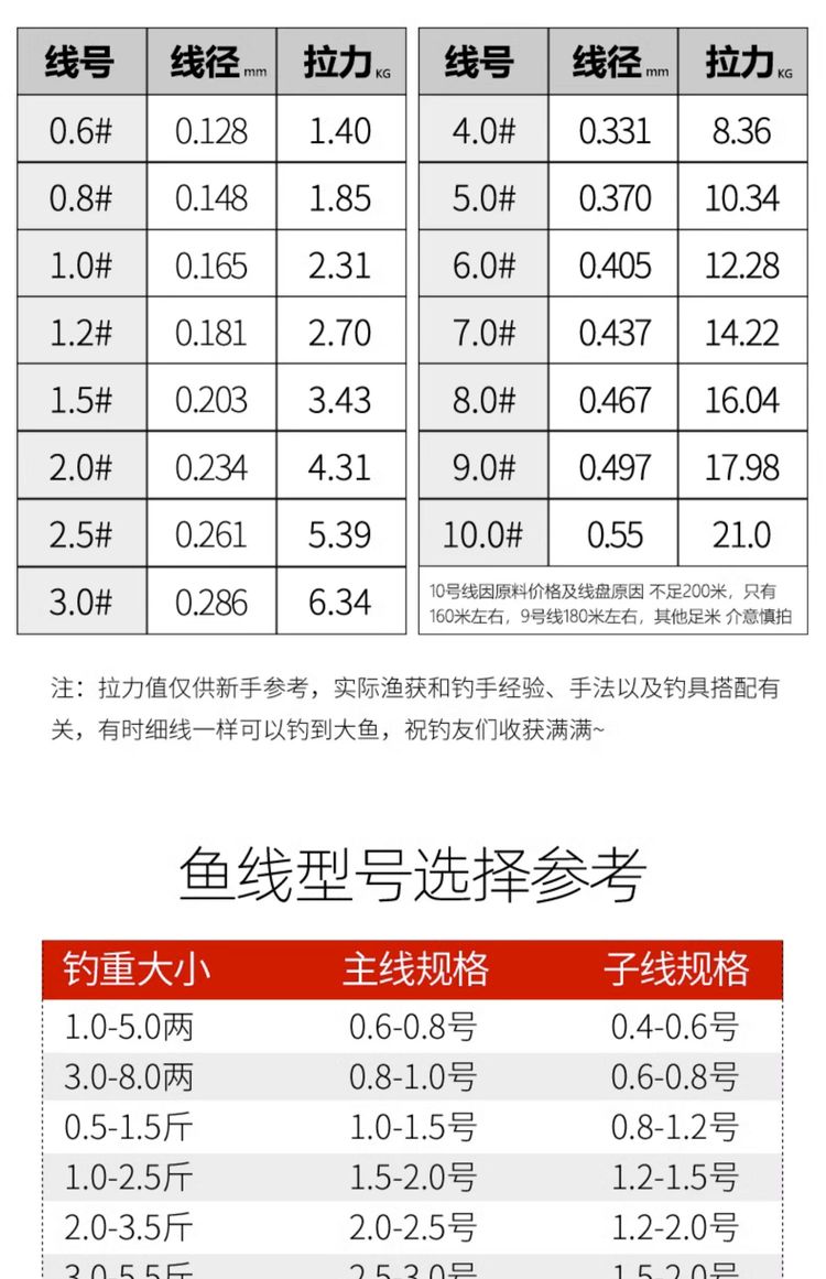 海钓子线用什么牌子好(海钓子线用什么牌子好用)
