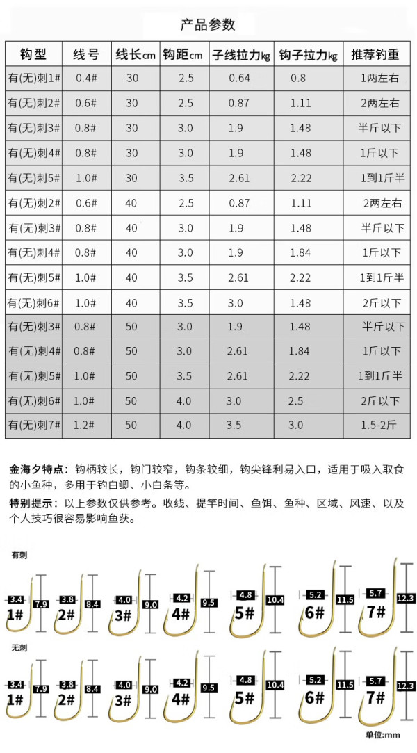 海钓主线用几号(海钓主线用几号线最好)