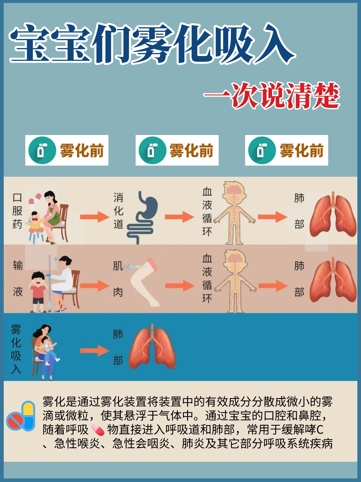 怎样加快饵料雾化(怎么能让饵料雾化慢)