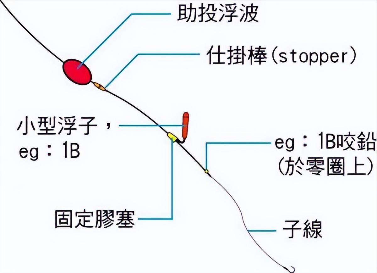 海钓差的方向(海钓怎样选择钓点)