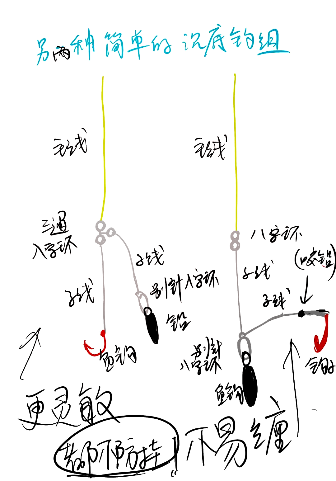 海钓钓底结(海钓底钓组装视频)